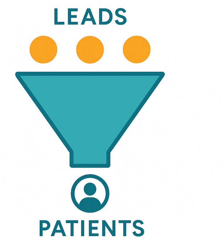 Paid advertising for wellness clinics and med spas.